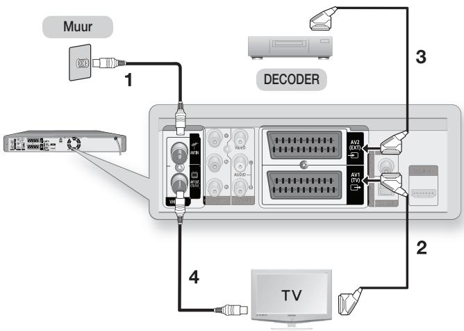 SAMSUNG DVD-HR775A - - TV-modus - 1