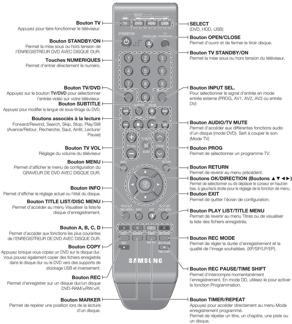 SAMSUNG DVD-HR775A - Affichage en façade - 7