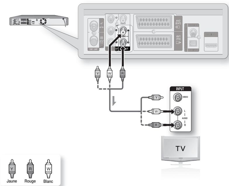 SAMSUNG DVD-HR775A - Cas 1: Raccordement au téléviseur - 1
