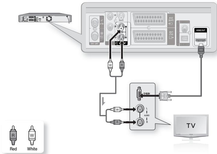 SAMSUNG DVD-HR775A - Case 2: Connecting to a TV with DVI Jack - 1