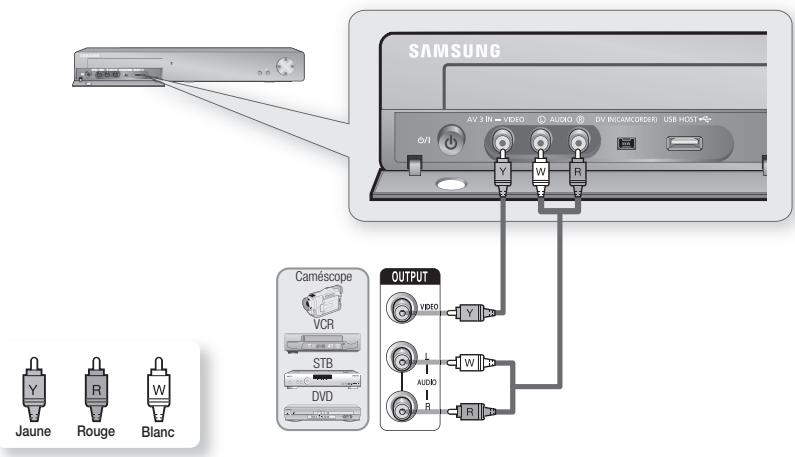 SAMSUNG DVD-HR775A - Cas 1: Raccordement d'un magnétoscope, d'un boitier Décodeur, d'un lecteur DVD ou d'un caméoscope aux prises AV 3 IN - 1