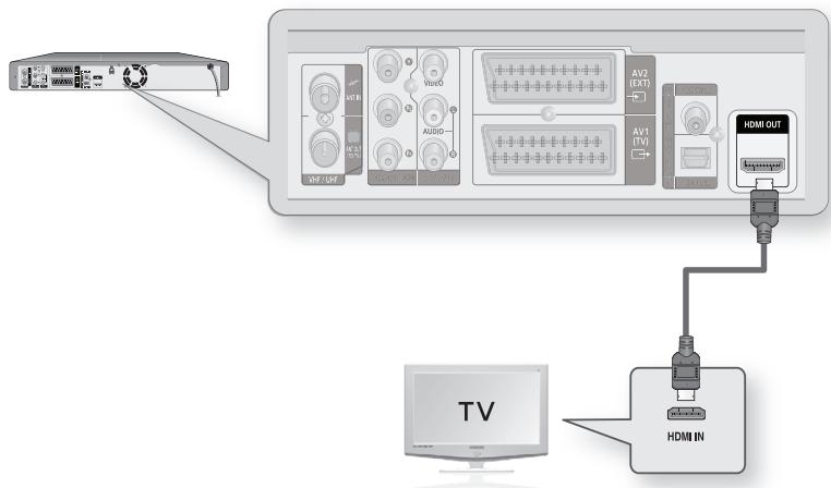 SAMSUNG DVD-HR775A - Situation 1 : Aansluiten op een tv met een HDMI-aansluiting - 1