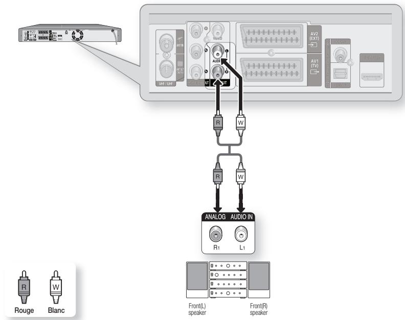 SAMSUNG DVD-HR775A - Cas 2 : Raccordement à un amplificateur stéreo avec prises de sortie AV - 1