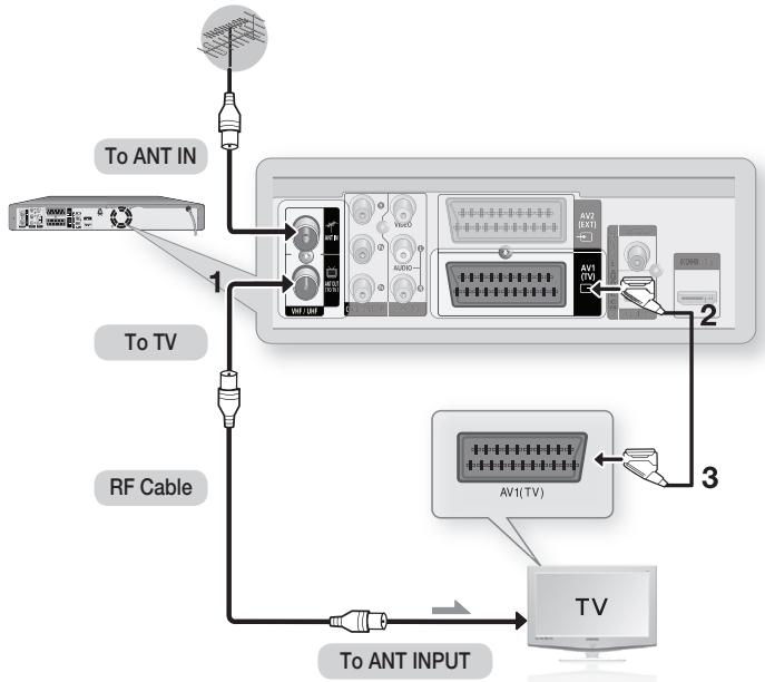 SAMSUNG DVD-HR775A - CONNECTING THE HDD & DVD REORDER - 1