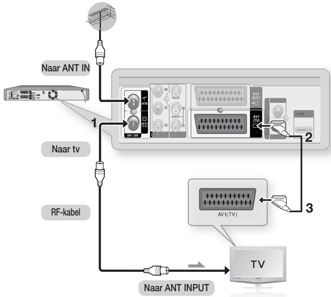 SAMSUNG DVD-HR775A - DE HDD & DVD-RECORDER AANSLUITEN - 1