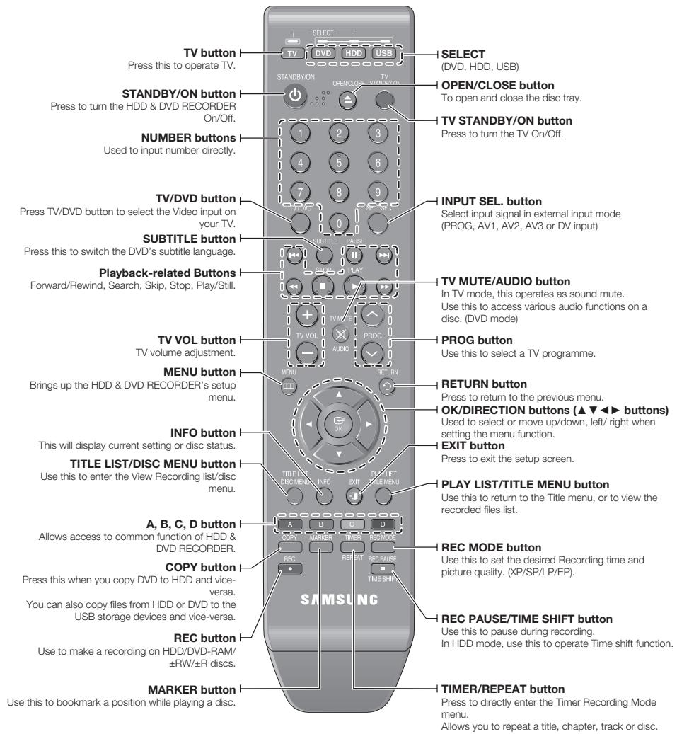 SAMSUNG DVD-HR775A - Front Panel Display - 7