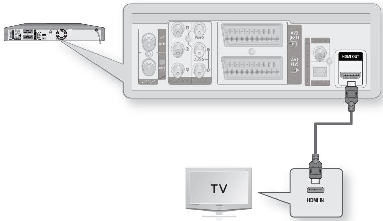 SAMSUNG DVD-HR775A - Cas 1: Raccordement à un téléviseur (prise HDMI) - 1
