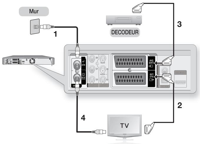 SAMSUNG DVD-HR775A - ANTENNE + GRAVEUR DE DVD AVEC DISQUE DUR + DÉCODEUR EXTERNE + TÉLÉVISEUR - 1
