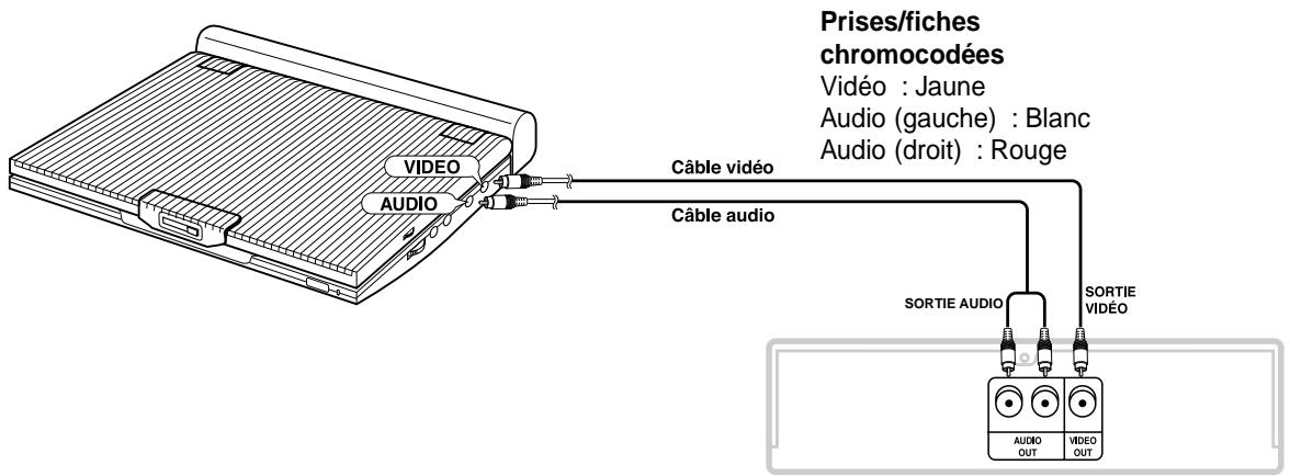 SAMSUNG DVD-L100 - Connexion à un appareil externe (sélection d'entrée) - 1