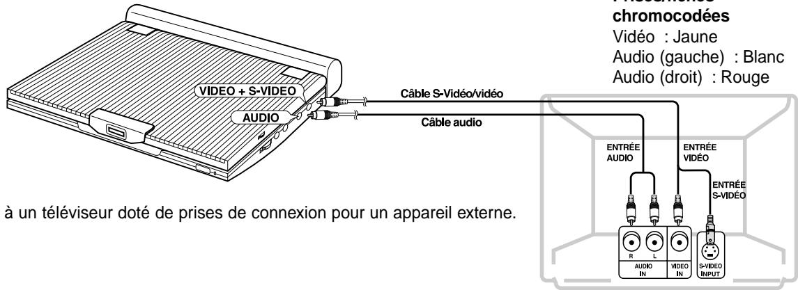 SAMSUNG DVD-L100 - Connexion à un téléviseur - 1