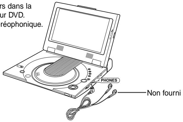 SAMSUNG DVD-L100 - Comment utiliser les écouteurs - 1
