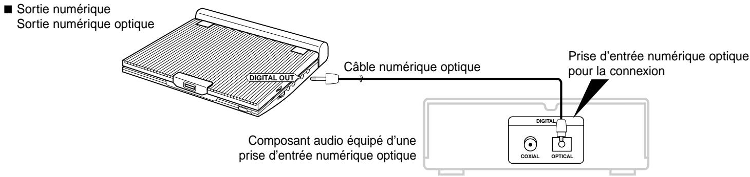 SAMSUNG DVD-L100 - Connexion á une chaîne stéréophonique - 1