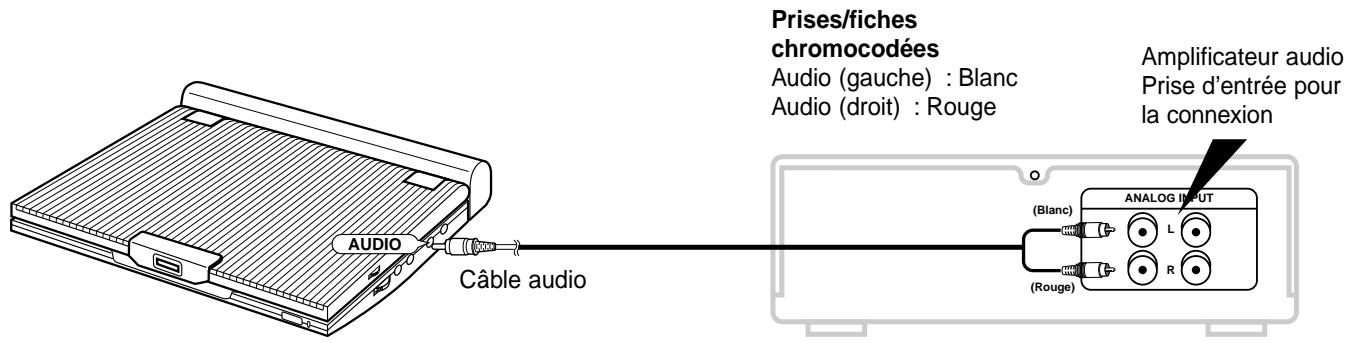SAMSUNG DVD-L100 - Lecture sur 2 canaux audio - 1