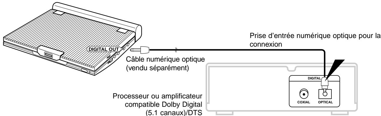 SAMSUNG DVD-L100 - Lecture de disques avec encodage Dolby Digital (5.1 canaux) et audio DTS - 1