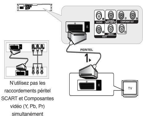 SAMSUNG DVD-P191 - Raccordement à un péritel - 1