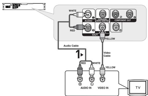 SAMSUNG DVD-P191 - Connecting to a TV (VIDEO CVBS) - 1