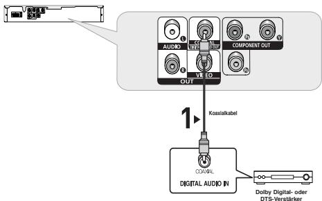 SAMSUNG DVD-P191 - An ein Audiosystem anschließen (Dolby Digital-, MPEG2- oder DTS-Verständärker) - 1