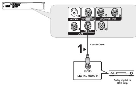 SAMSUNG DVD-P191 - Connection to an Audio System (Dolby digital, MPEG2 or DTS Amplifier) - 1
