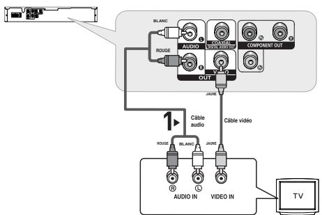 SAMSUNG DVD-P191 - Raccordement à un téléviseur (CVBS vidéo) - 1