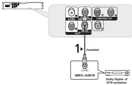 SAMSUNG DVD-P191 - Aansluiting op een audiosystem (Dolby Digital-, MPEG2- of DTS-versterker) - 1
