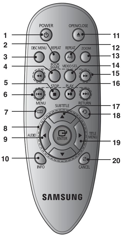 SAMSUNG DVD-P191 - De toetsen van de afstandsbediening - 1