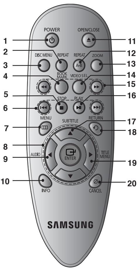 SAMSUNG DVD-P191 - Tour of the Remote Control - 1
