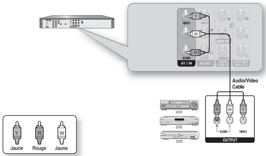 SAMSUNG DVD-R170 - Raccord d'un magnétoscope, décodeur/récepteur satellite ou lecteur DVD aux prises AV 1 IN - 1