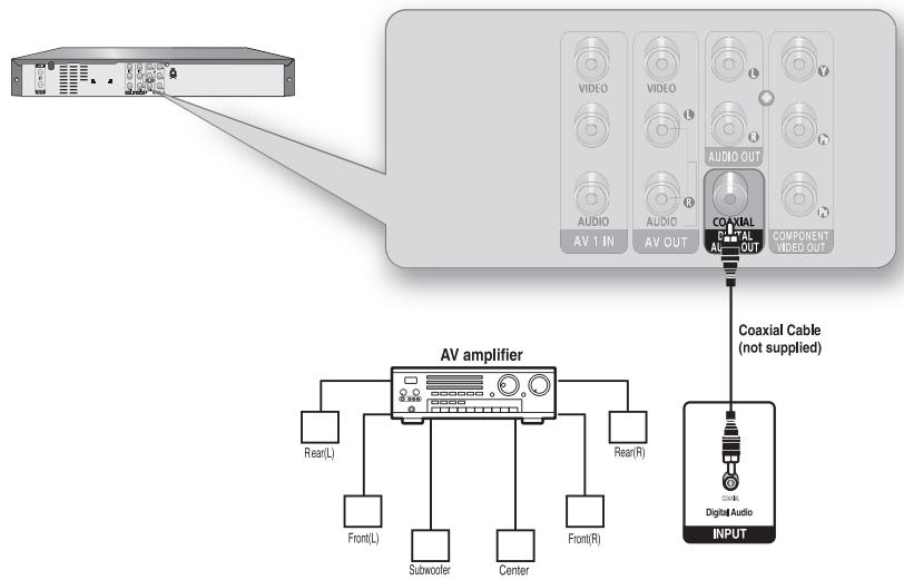 SAMSUNG DVD-R170 - Raccordement à un amplificateur AV à prises d'entrée numériques - 1