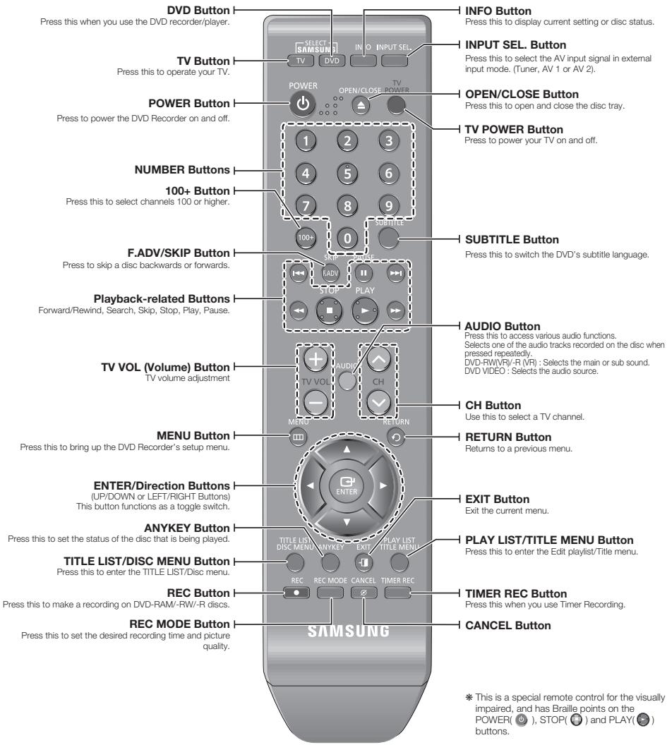 SAMSUNG DVD-R170 - If the remote control does not operate properly: - 2