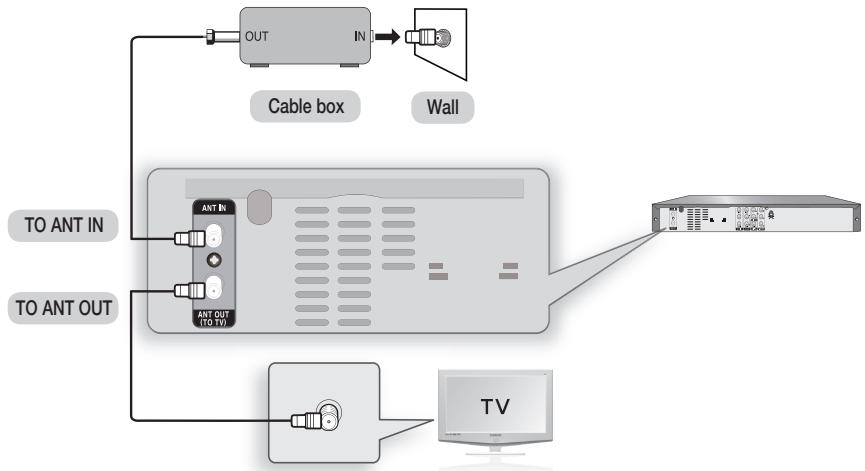 SAMSUNG DVD-R170 - Antenna + Cable box + DVD Recorder + TV : Cable box with many scrambled channels - 1