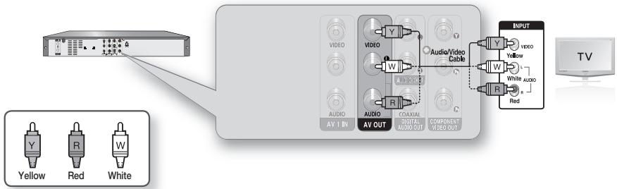 SAMSUNG DVD-R170 - Connecting to a Video Input Jack - 1