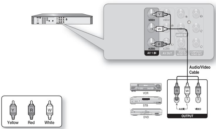 SAMSUNG DVD-R170 - Connecting a VCR, Set top/Cable box, satellite receiver or DVD player to the AV 1 IN Jack - 1