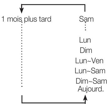 SAMSUNG DVD-R170 - Pour arrêtier l'enregistrement - 3