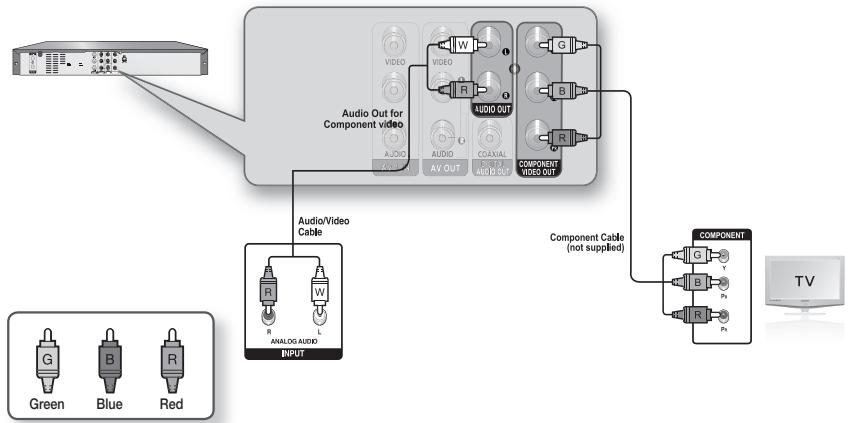 SAMSUNG DVD-R170 - Connecting to Component Video Input Jacks (Y, P_B P_R ) - 1