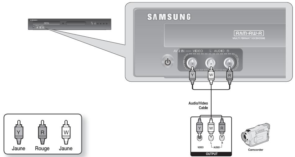 SAMSUNG DVD-R170 - Raccord à un caméscope - 1