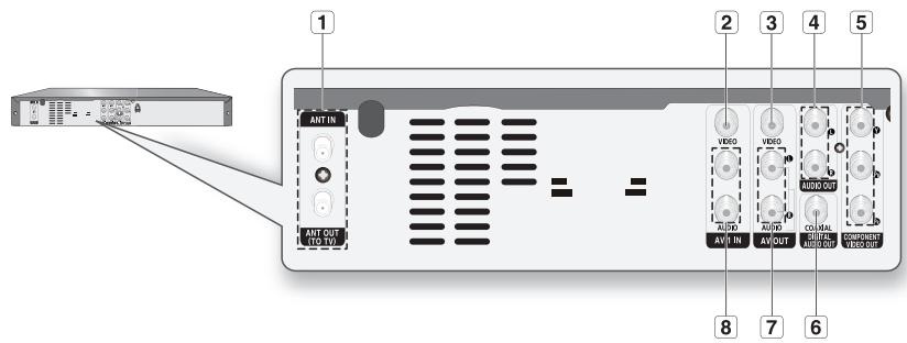 SAMSUNG DVD-R170 - Rear Panel - 1