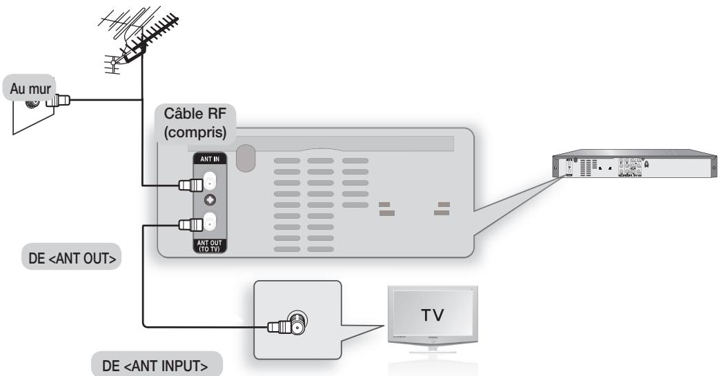 SAMSUNG DVD-R170 - Antenne + Graveur DVD + téléviseur : Sans câblosélecteur - 1