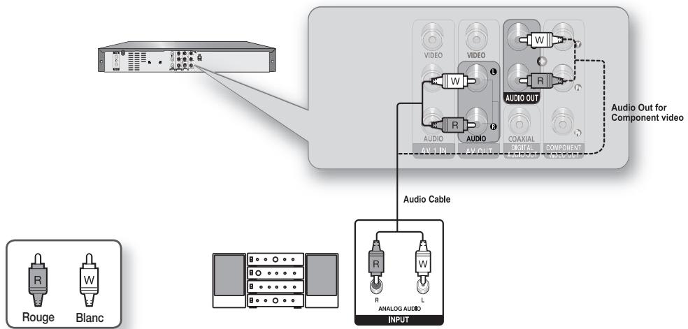 SAMSUNG DVD-R170 - Raccordement à un amplificateur stéreo à prises d'entrée analogiques - 1