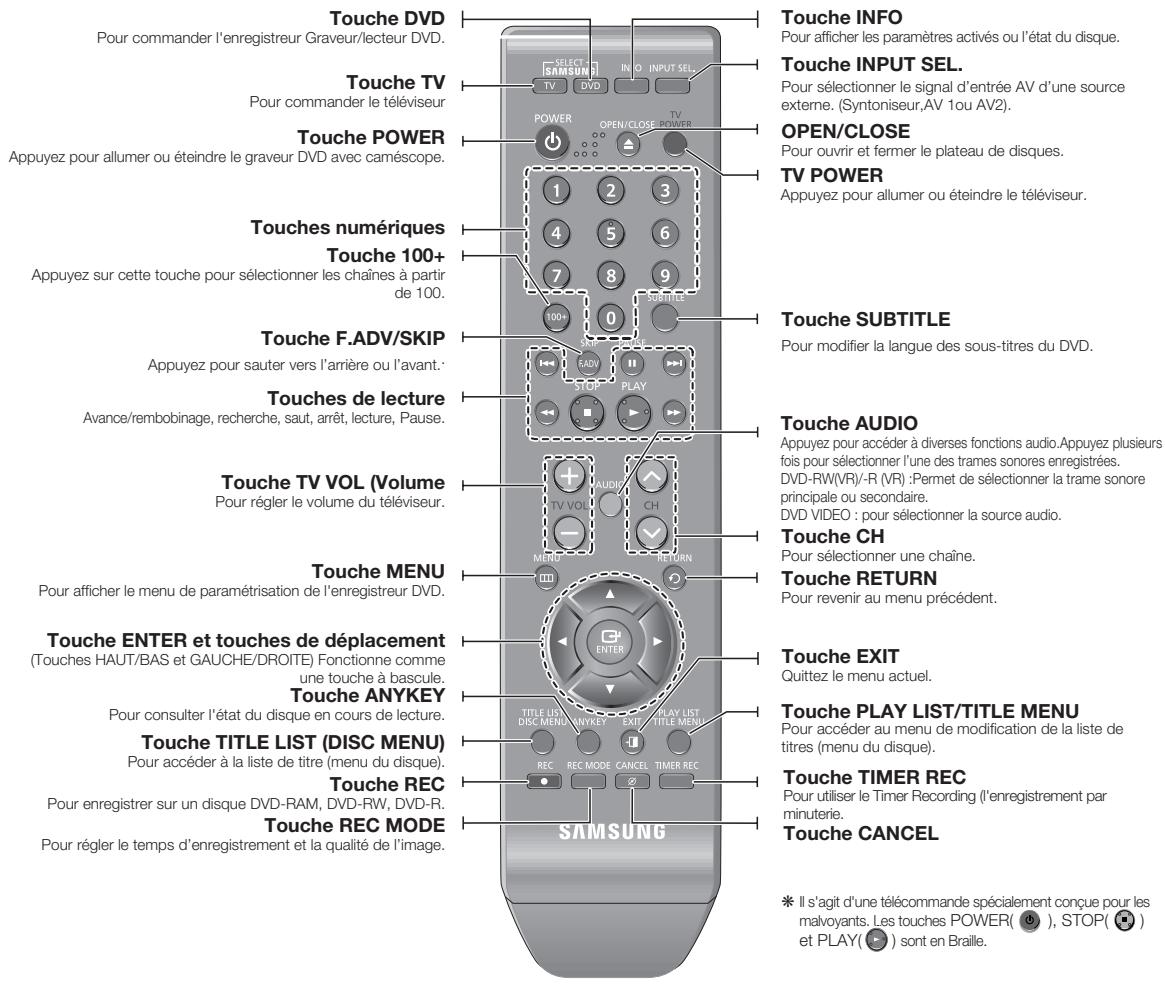 SAMSUNG DVD-R170 - Aperçu de la télécommande - 1