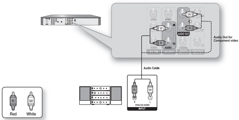 SAMSUNG DVD-R170 - Connecting to a Stereo Amplifier with Analog Input Jacks - 1