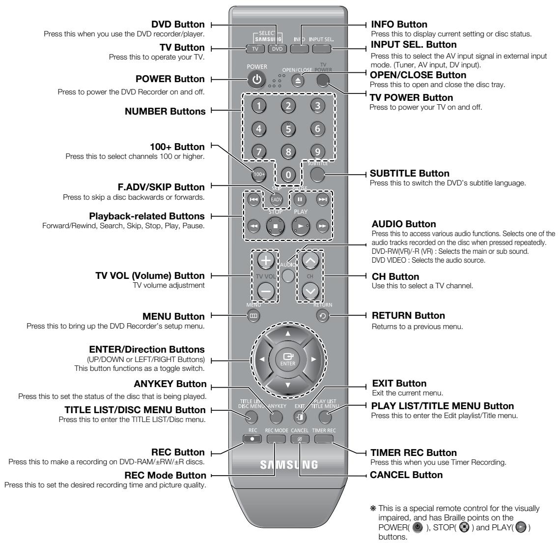 SAMSUNG DVD-R174 - If the remote control does not operate properly: - 2