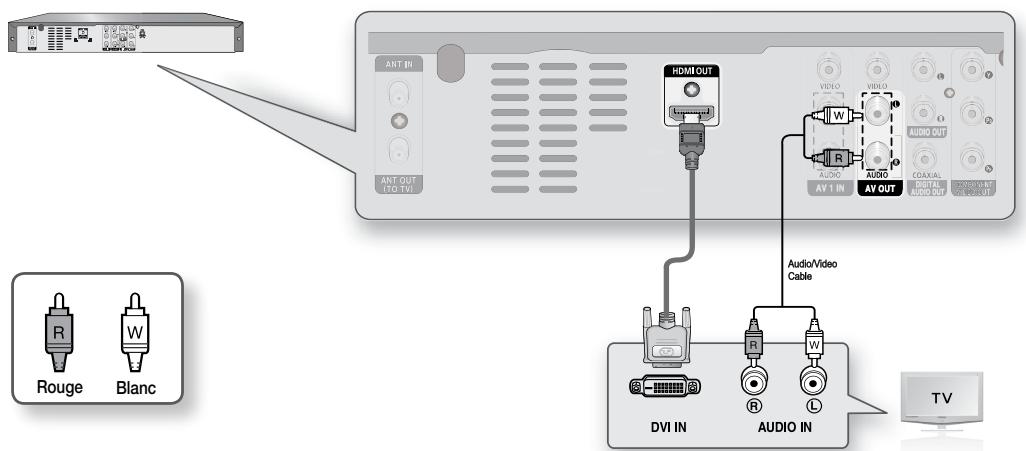 SAMSUNG DVD-R174 - Connexion à un téléviseur (prise HDMI) - 3
