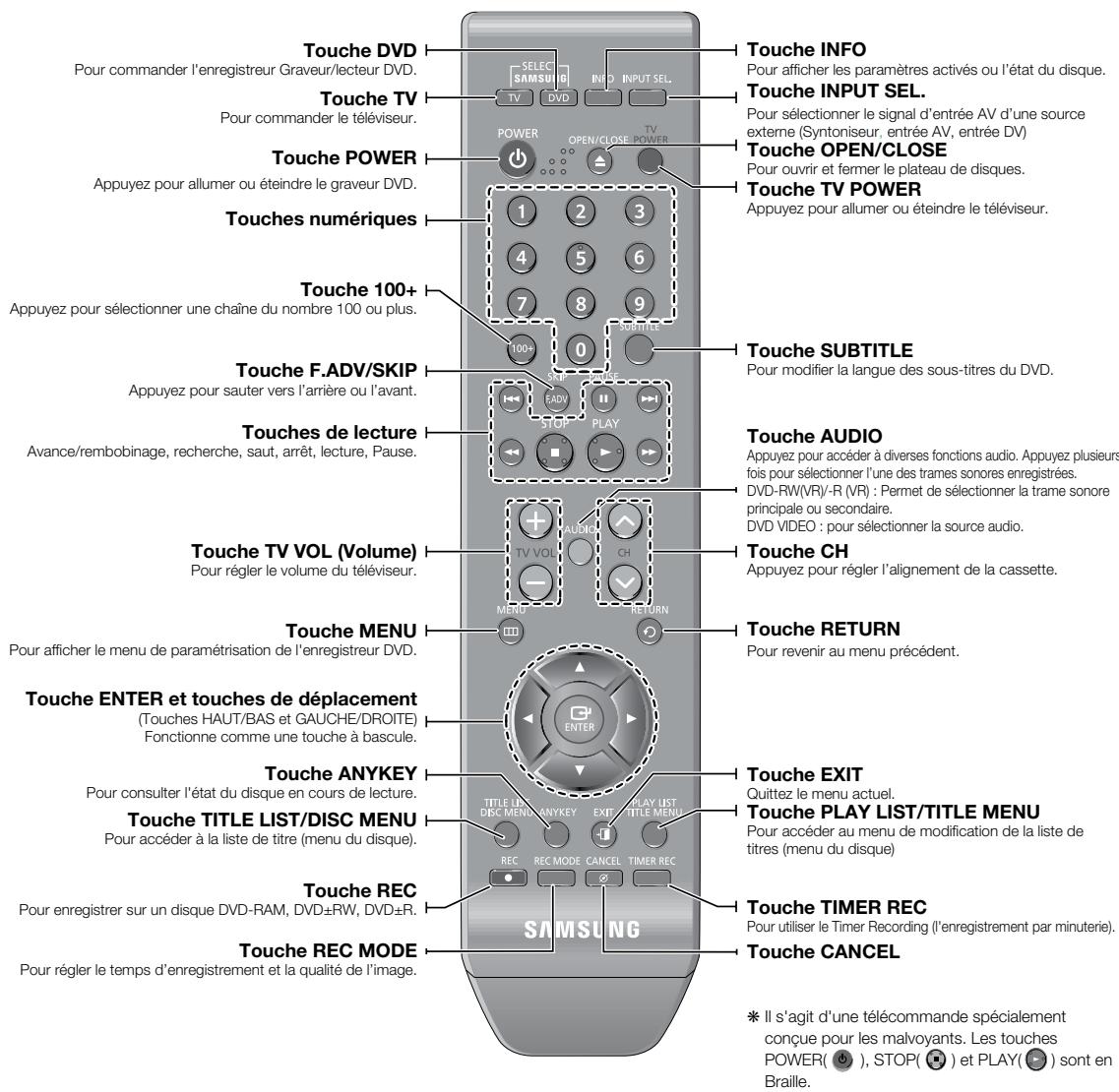 SAMSUNG DVD-R174 - Si la télécommande ne fonctionne pas correctement: - 2
