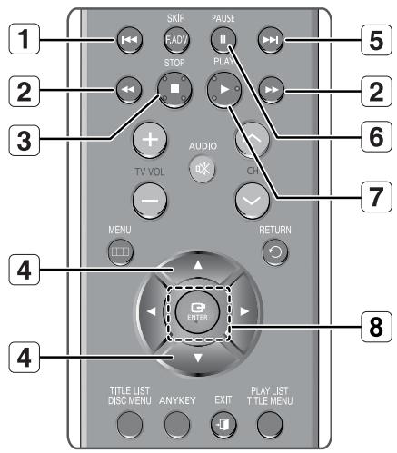 SAMSUNG DVD-R174 - Touches de la télécommande servant à la lecture de CD audio (CD-DA)/MP3 - 1