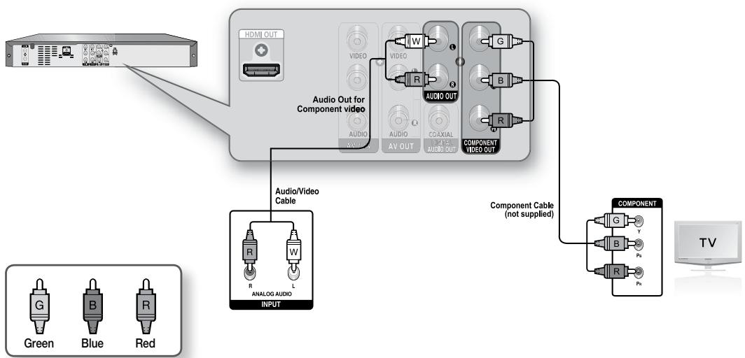 SAMSUNG DVD-R174 - Connecting to Component Video Input Jacks (Y, P_B P_R ) - 1