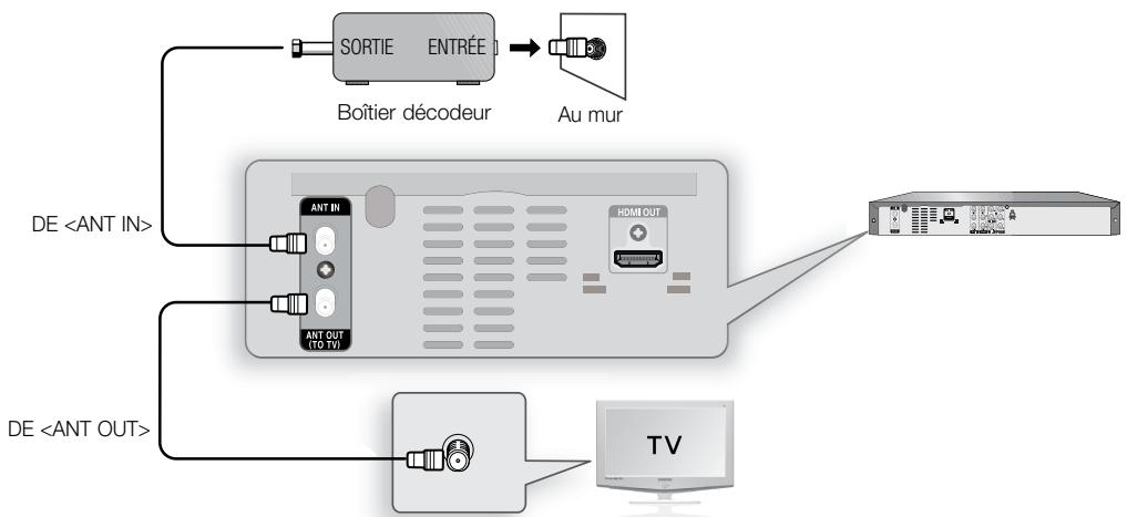 SAMSUNG DVD-R174 - Antenne + Câblosélecteur + Graveur DVD + Télèveur : Câblosélecteur à plusieurs canaux brouillés - 1