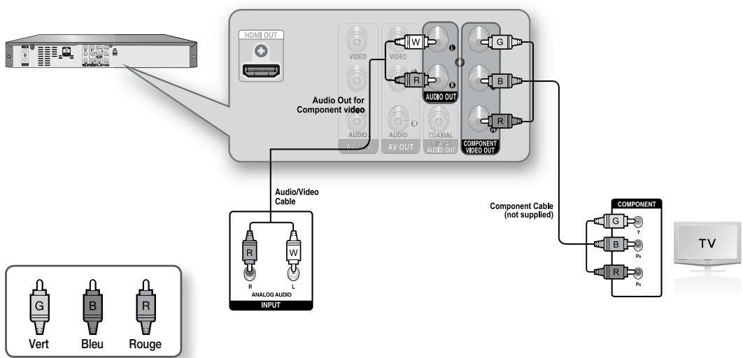 SAMSUNG DVD-R174 - Raccordement aux prises d'entrée video Composante (Y, P_B, P_R) - 1