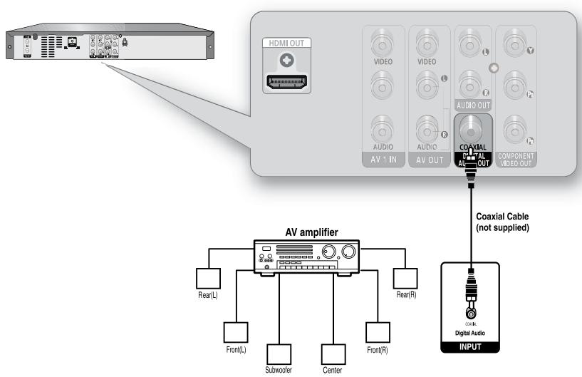 SAMSUNG DVD-R174 - Raccordement à un amplificateur AV à prises d'entrée numériques - 1