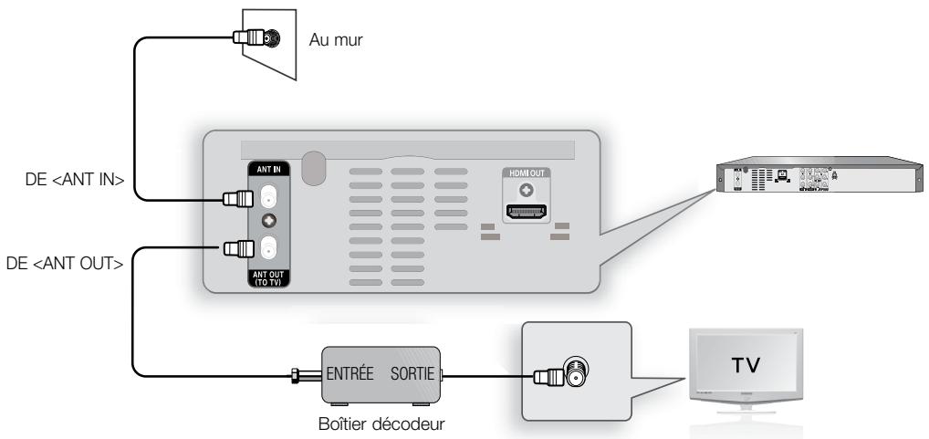 SAMSUNG DVD-R174 - Antenne + Graveur DVD + Câblosélecteur + Télèveur : Câblosélecteur à quelques chaînes brouillées - 1