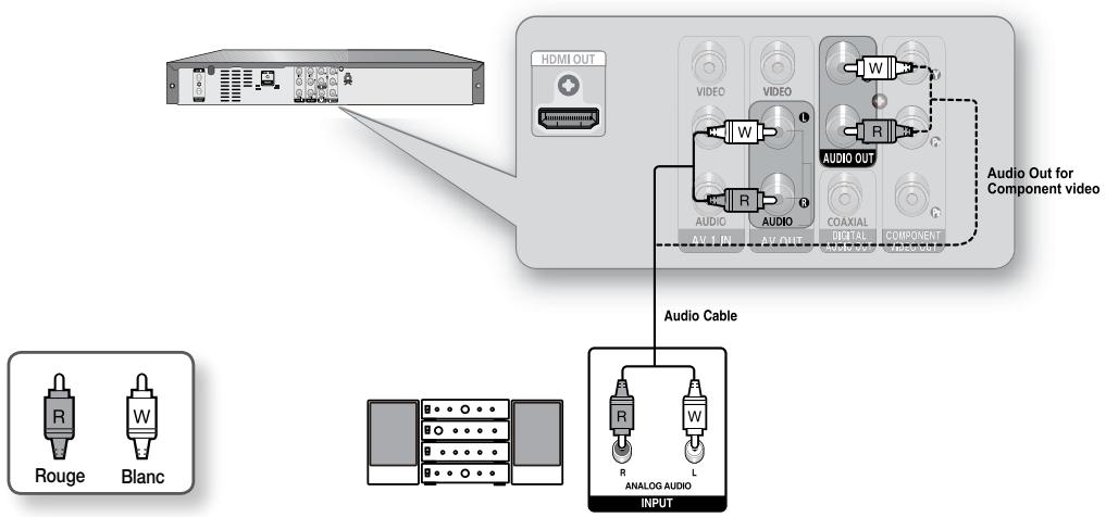 SAMSUNG DVD-R174 - Raccordement à un amplificateur stéreo à prises d'entrée analogiques - 1